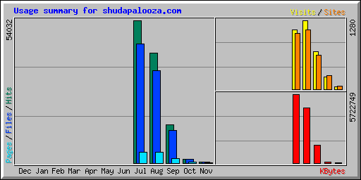 Usage summary for paulspond.site.aplus.net